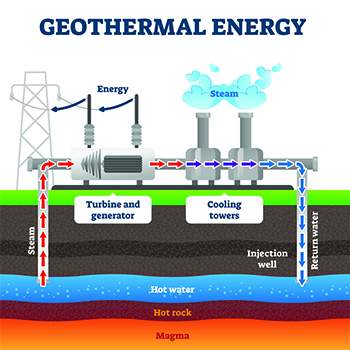 geothermal energy