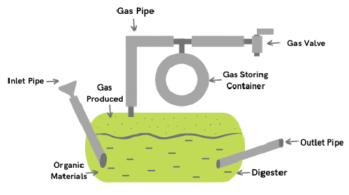 biofuel_scraps