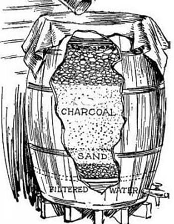 100-old-filter in a barrel