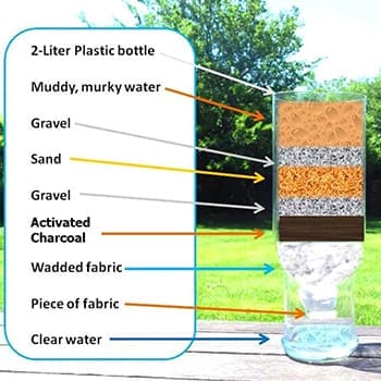 best water filters - water filtration in bottle